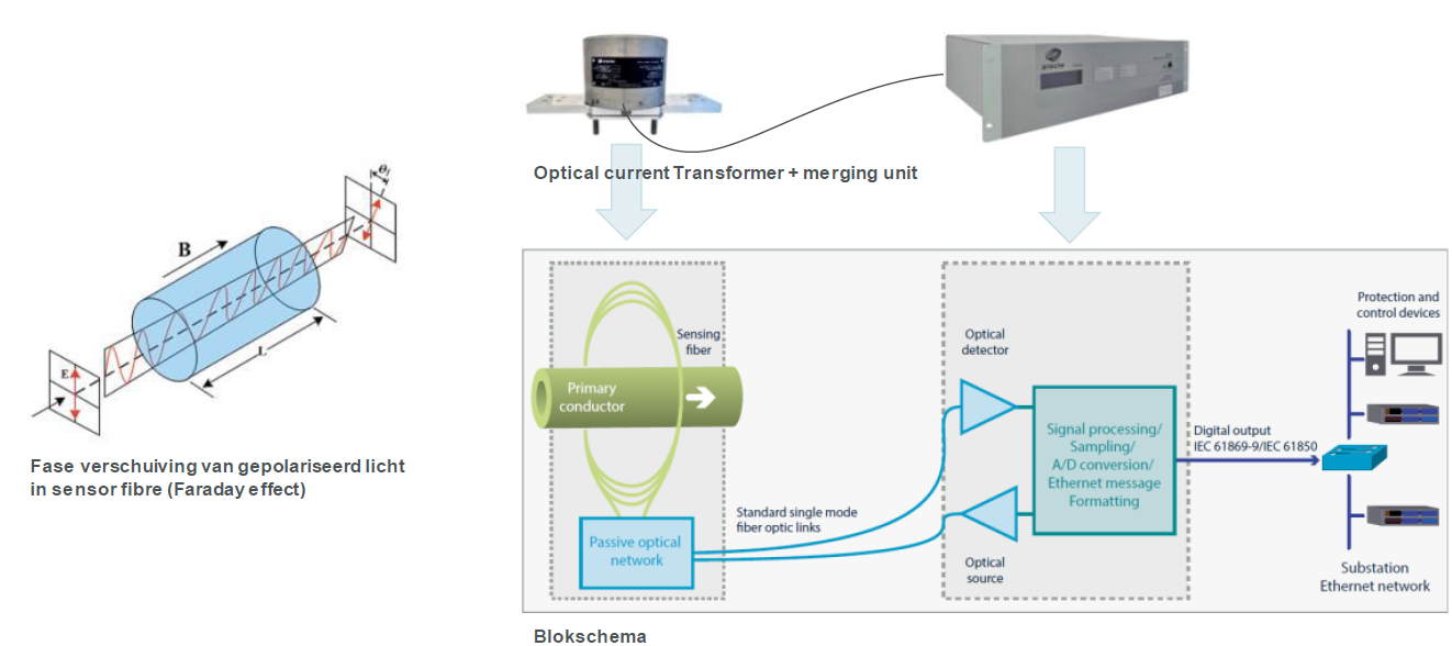 Low Power Instrument Transformer INNAX
